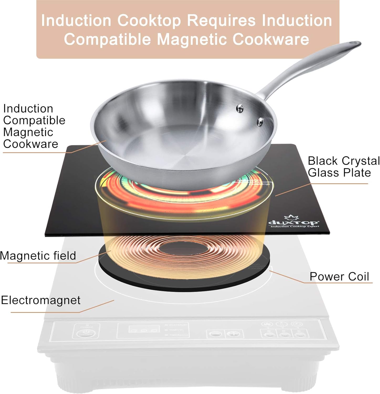 Duxtop 1800W Portable Induction Cooktop Countertop Burner, Gold 8100MC/BT-180G3 - Image 7